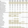 Witcher 2 Config.PNG
